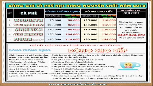 Bảng Giá Cà Phê Rang Xay Nguyên Cất 2019