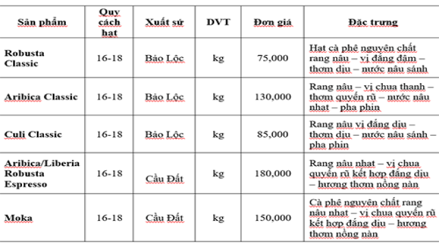 Cà Phê Rang Xay Giá Rẻ