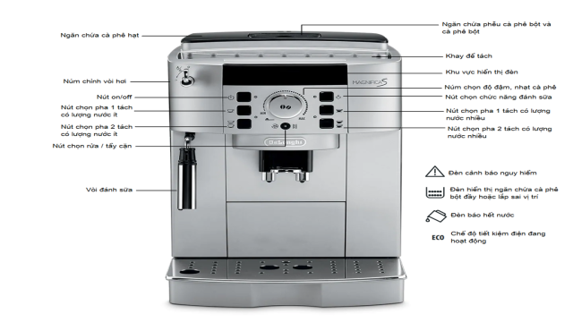 Cách Sử Dụng Máy Pha Cà Phê Delonghi