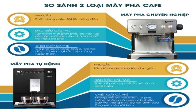 Máy Pha Cà Phê Crm 3605