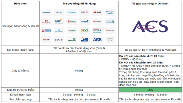 Mua Trả Góp Máy Pha Cà Phê