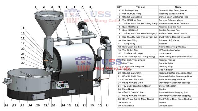 Thiết Kế Hệ Thống Rang Cà Phê