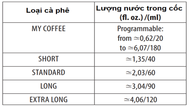 Hướng Dẫn Sử Dụng Máy Pha Cà Phê