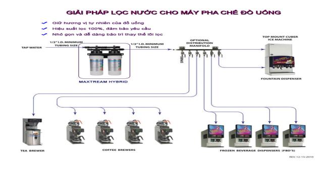 Bộ Lọc Nước Máy Pha Cà Phê