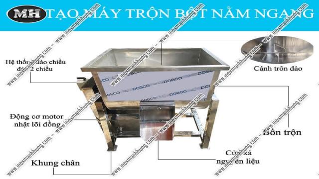 Máy Phối Trộn Cà Phê